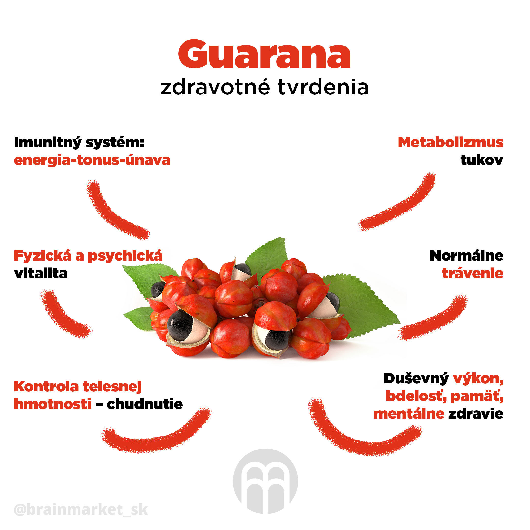 guarana_zdravotne_tvrdenia_Infografika-BrainMarket_SK