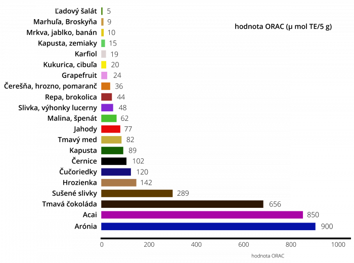 700-8ri74oaxemu34791-hodnoty-orac-aronia-acai-sk-2x