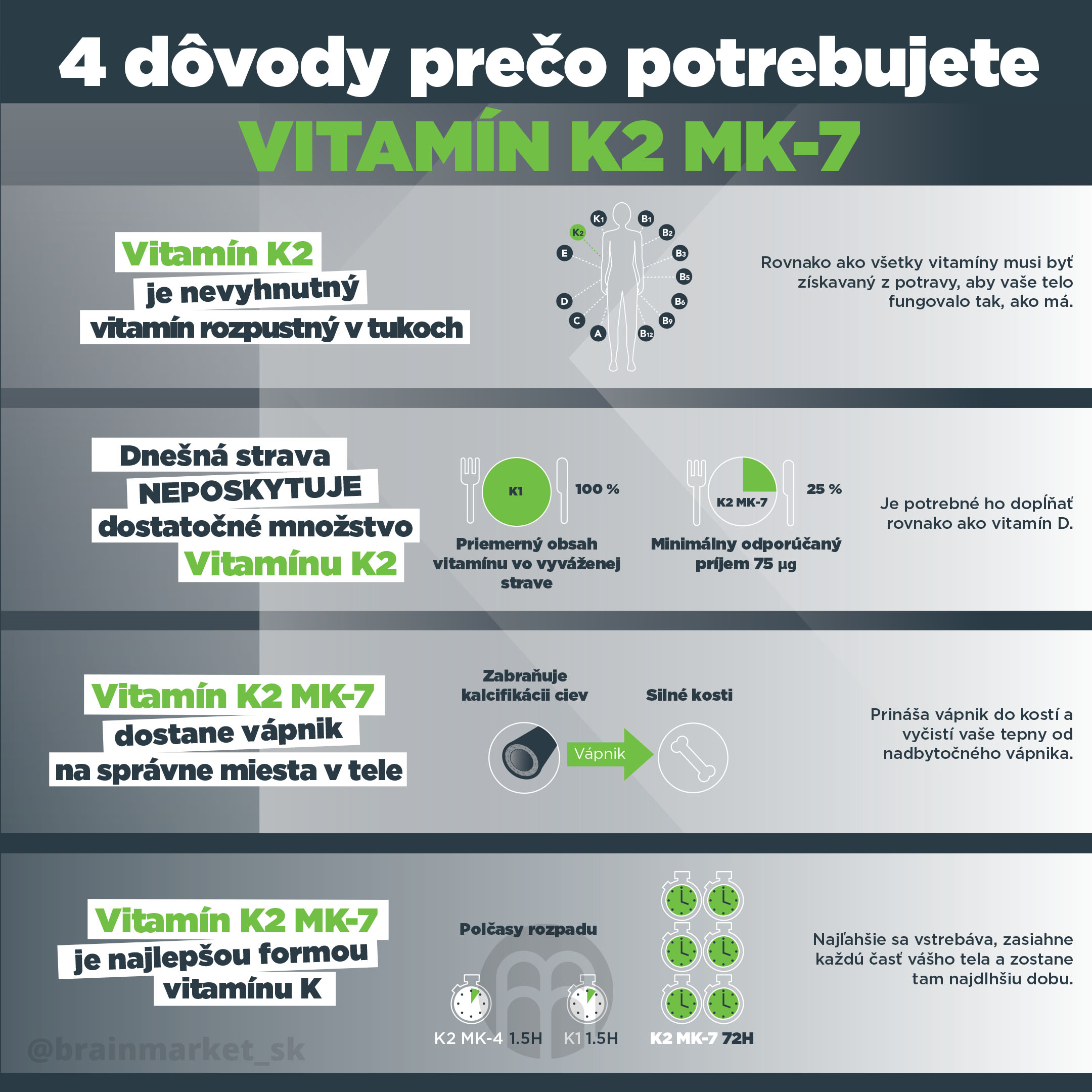 vitamin_K2_MK7_infografika_brainmarket_CZ