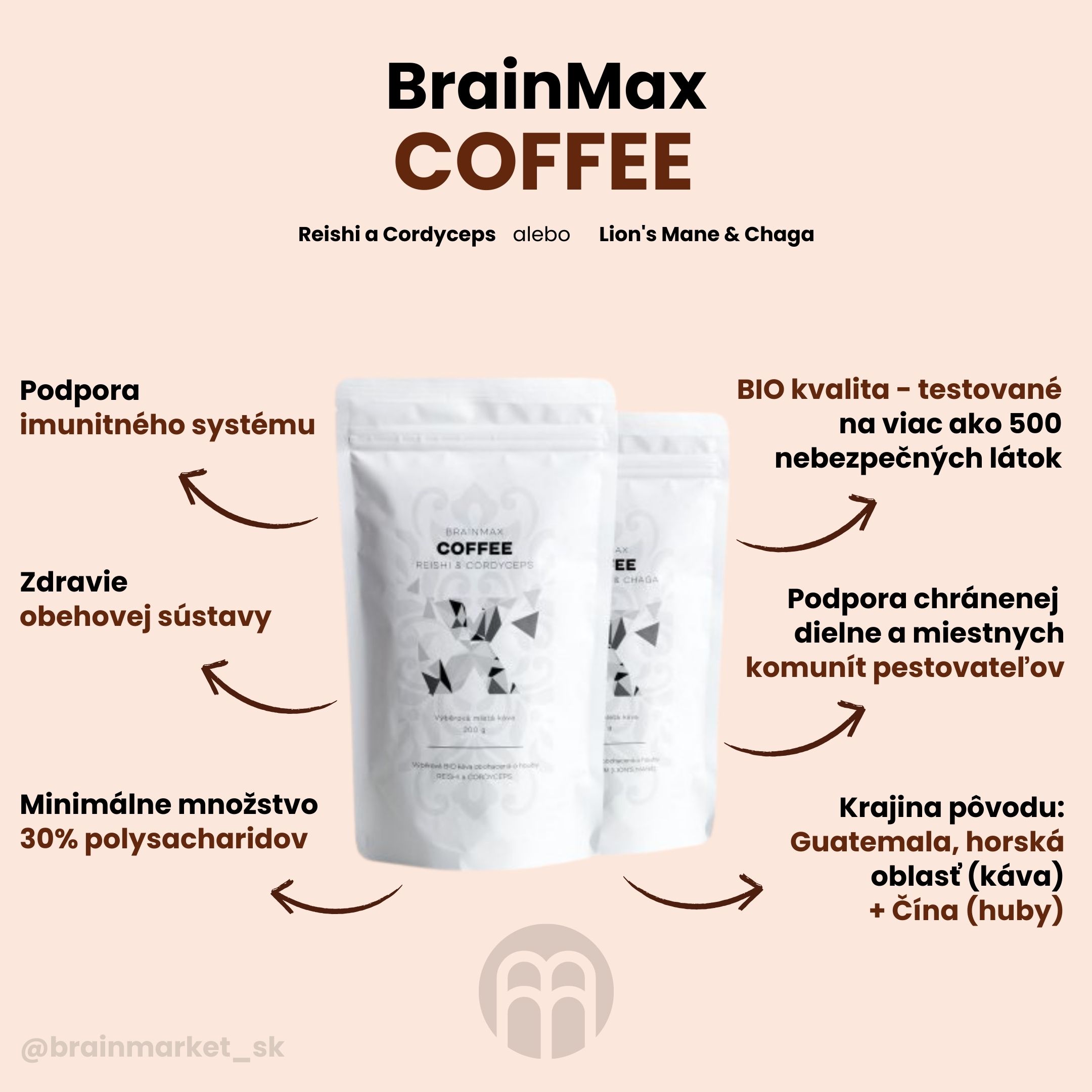 brainmax-coffee-infografika-brainmarket-sk_1