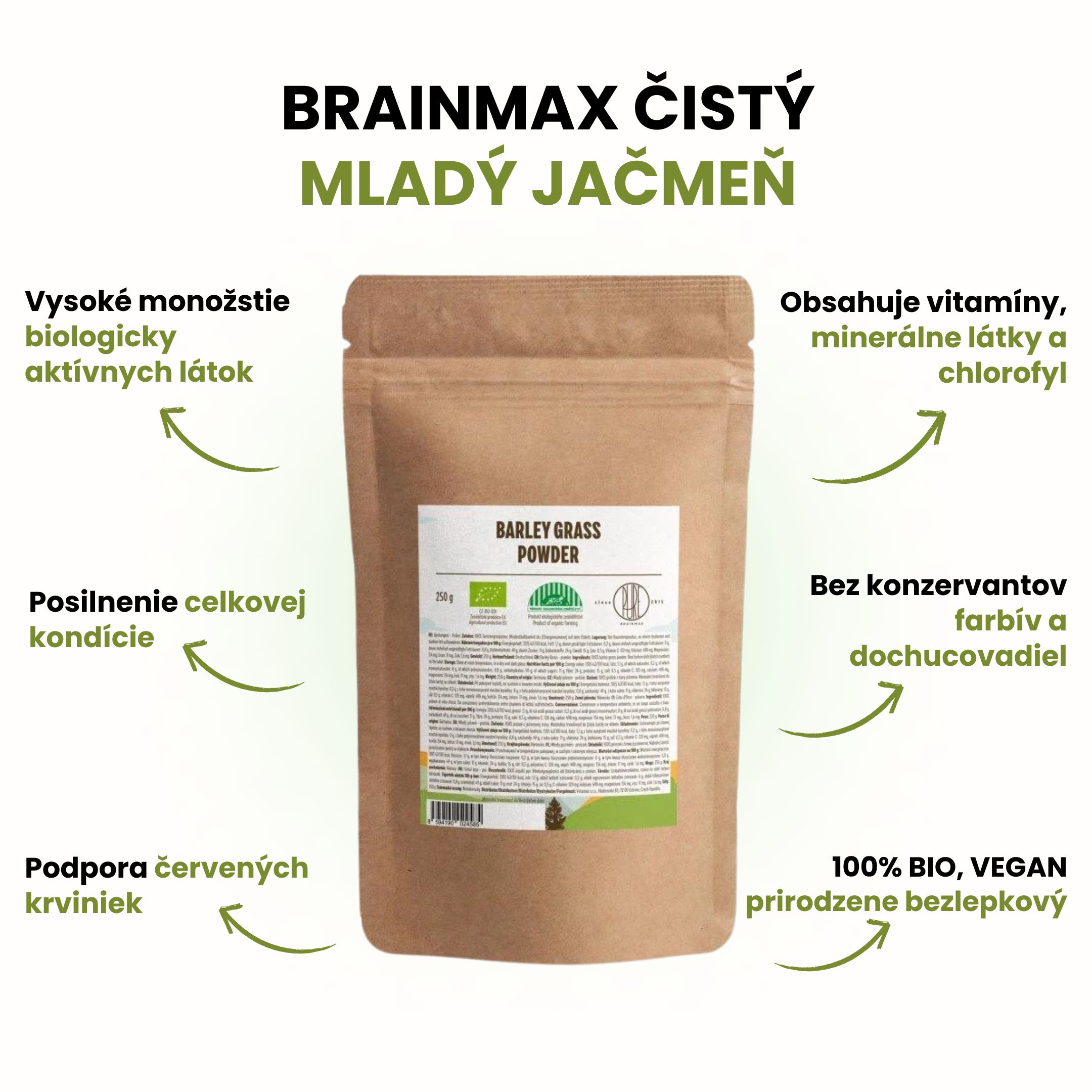 brainmax pure mlady jecmen (doztracena) infografika brainmarket SK